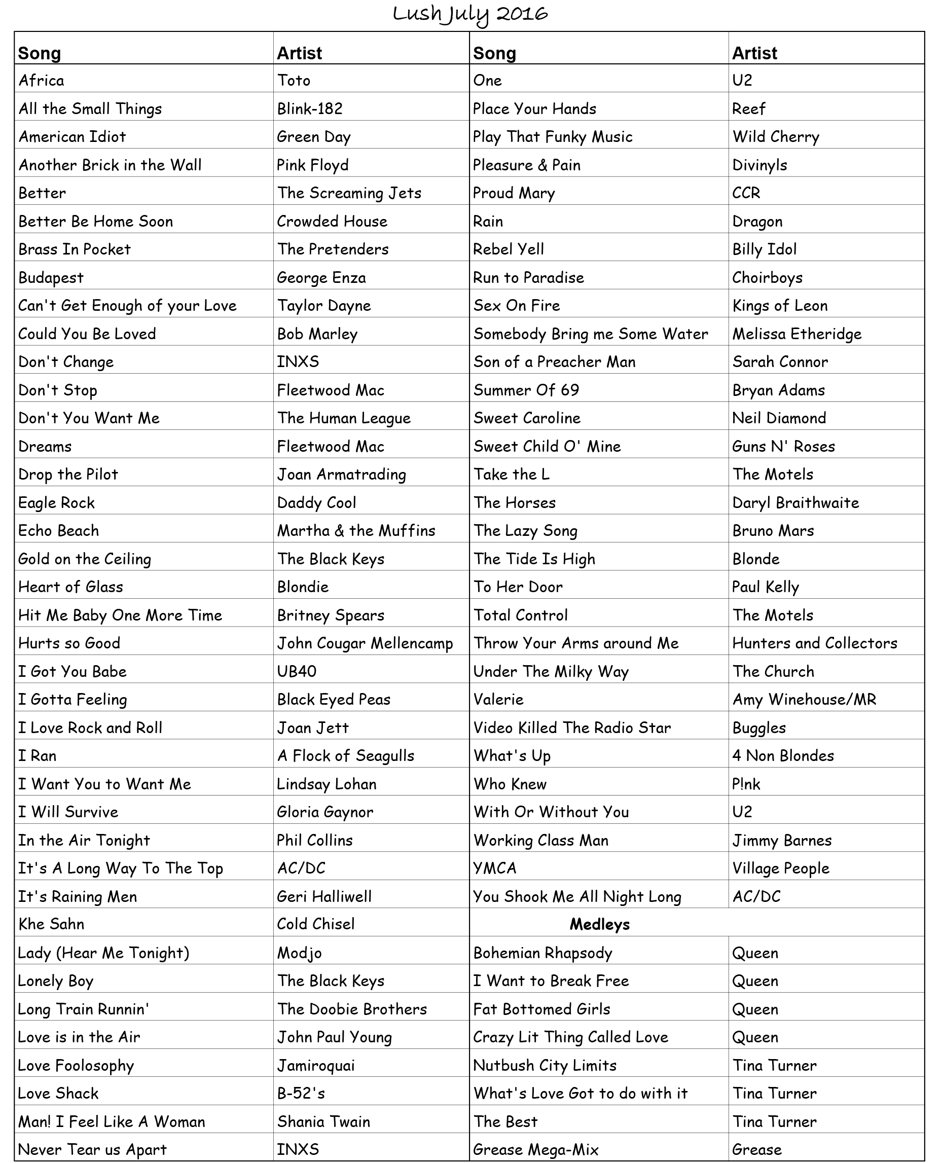 Lush The Band Song List